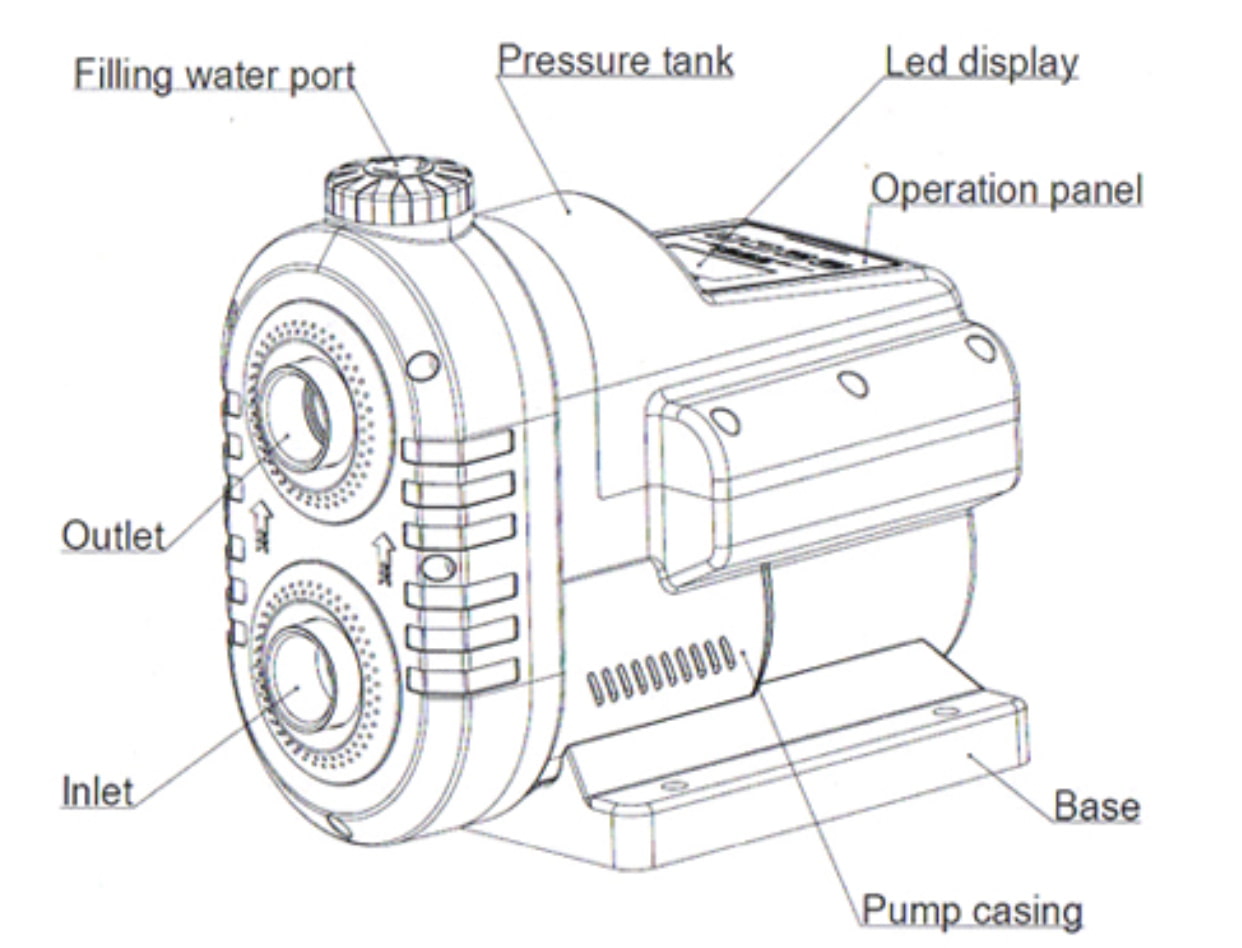 Intelligent Inverter Water Pump