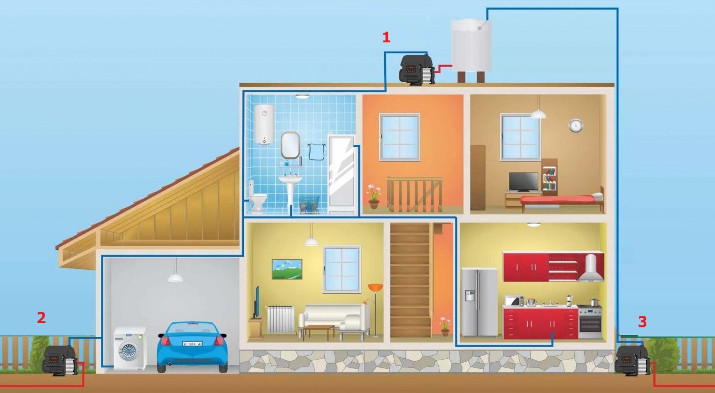 3 WORKING MODES FOR CHM8-3DC SMART PUMP